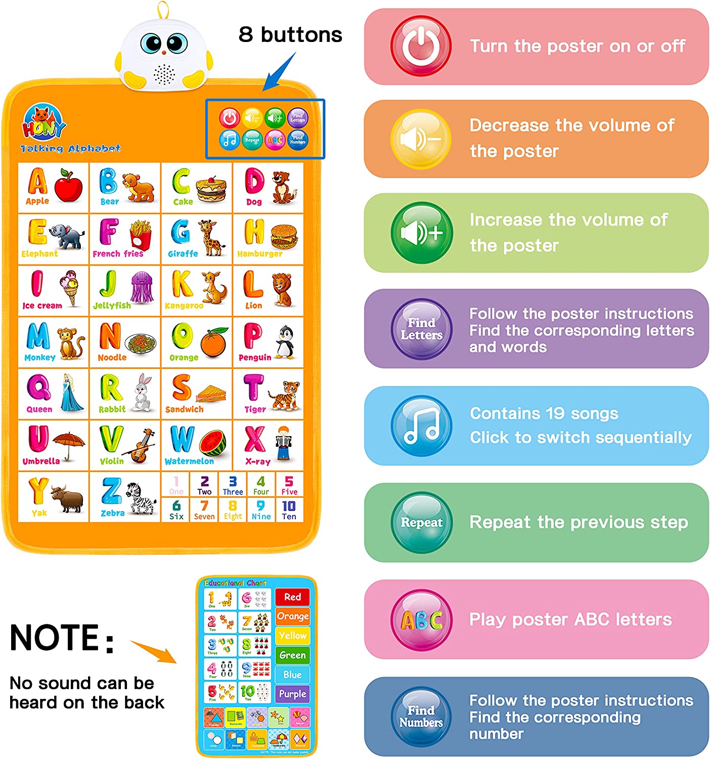 Electronic Alphabet Wall Chart, Talking ABC Interactive Alphabet Poster Kids Learning Toy